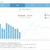 大寒波到来で電力不足のピンチ！今月の電気代がすごいことになる！？楽天電気利用の場合どうなる？