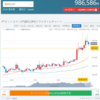 ビットコインのその後。