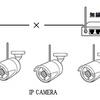 防犯カメラ(IP CAMERA)の設置　よくある不具合　より。 