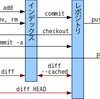 Git勉強中