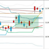 日足　日経２２５先物・ダウ・ナスダック　２０１９／７／５