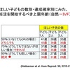 子どもを持つタイミングで悩んでいる20代の後輩のために様々な情報をまとめました