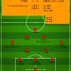 【2023 J1 第33節】FC東京 1 - 3 北海道コンサドーレ札幌　ハーフタイム2枚替えで流れを呼び込んだ見事な逆転勝ち