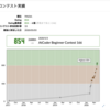 Atcoderは難しい！？彼女はいる？緑色になる方法について調べてみた！！