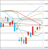 日足　日経２２５先物・ダウ・ナスダック　２０１８／１１／９
