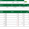 2/26のトレード結果。松井重。