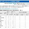 千葉県柏市、内部被ばく検査結果を発表！-放射性セシウム検出者は298人中13人！＜ベスト&ワースト＞