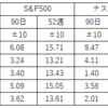 2021年3月20日現在の株式全般の状況