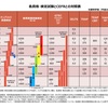 東葛中で身に付く英語力は？