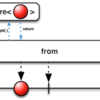 関数型プログラマのための Rx 入門（後編）