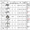 薪ストーブ料理の必須アイテム！あなたにピッタリなゴトク（クッキングスタンド）は？