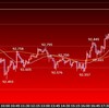 欧州時間の米ドルの見通し　93.00台に乗せる