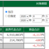 8月5日・デイトレ結果