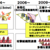 サイバー攻撃の現状と課題（その１）