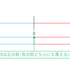 第２回『小学生に知ってほしい数学』:正の数･負の数