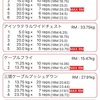 今日の筋トレ