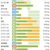 温泉旅行に向けて