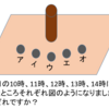 2023/5/31 何故わからないのか理解できない、どのように教えたら良いのかわからない