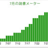 7月の読書メーターまとめ