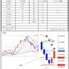 6月17日トレード+1841円