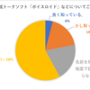 音声合成ソフトの一般認知度調査報告　（ボイロ・ボカロ・ゆっくり）