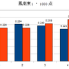 東1和了 四鳳南・三鳳南編