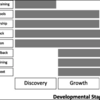 デブリーフィングスキルの開発のための概念的枠組み：発見、成長、成熟の旅