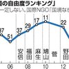 日本のマスコミの信憑性は？