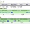 難しい相場つきであります   (￣(工)￣)