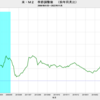 2022/11　米・M2　前年同月比　+0.0%　▼