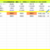 2020上半期重賞対決　2週目「GⅢ シンザン記念」