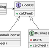 Clean Architecture Part III ch9 LSP: The Liskov Substitution Principle