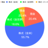 【第71回】2025年1月の資産推移