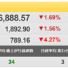 4/8（金）　買いのタイミングを計る方法　マニー（7730）