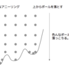 CIMが基底状態を実現するメカニズム