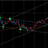 エントリータイミング【押し目買待ち】