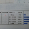 全国統一小学生テストの成績表が返ってきました（2019年6月 2年生）