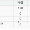 訪問者123456名突破しました。