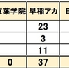 2025年 千葉県公立中 塾 合格実績 市進 四谷大塚 SAPIX 京葉 早稲アカ 日能研 誉田 栄光 臨海 Z会 進研ゼミ 東葛飾 稲毛国際