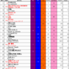 Green Hill Music Chart 2022 第24節結果