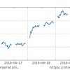 2018年4月3週の市場動向はどうだったか？今後の決算発表に注目