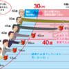 出来合い老眼鏡が駄目な訳