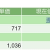 含み損祭りなんじゃが。。(-.-;)y-~~~