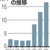 国の基金見直し　無駄の温床を一掃せよ（２０２４年４月１１日『東京新聞』－「社説」）