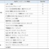 Nutanix Cloud Manager - NCM ライセンスとは