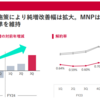 【24.3Q】NTTの決算振り返り＆感想