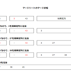 claudeにマージソートってなに？　って聞いてみたら速攻理解できた