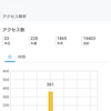 久々にアクセス解析を見たら とんでもない事が起きてた