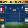 【サッカー】北中米ワールドカップ2026ベスト4がガチメンすぎる！！ラウンド・オブ8の死闘！！
