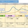 黄体期の観察